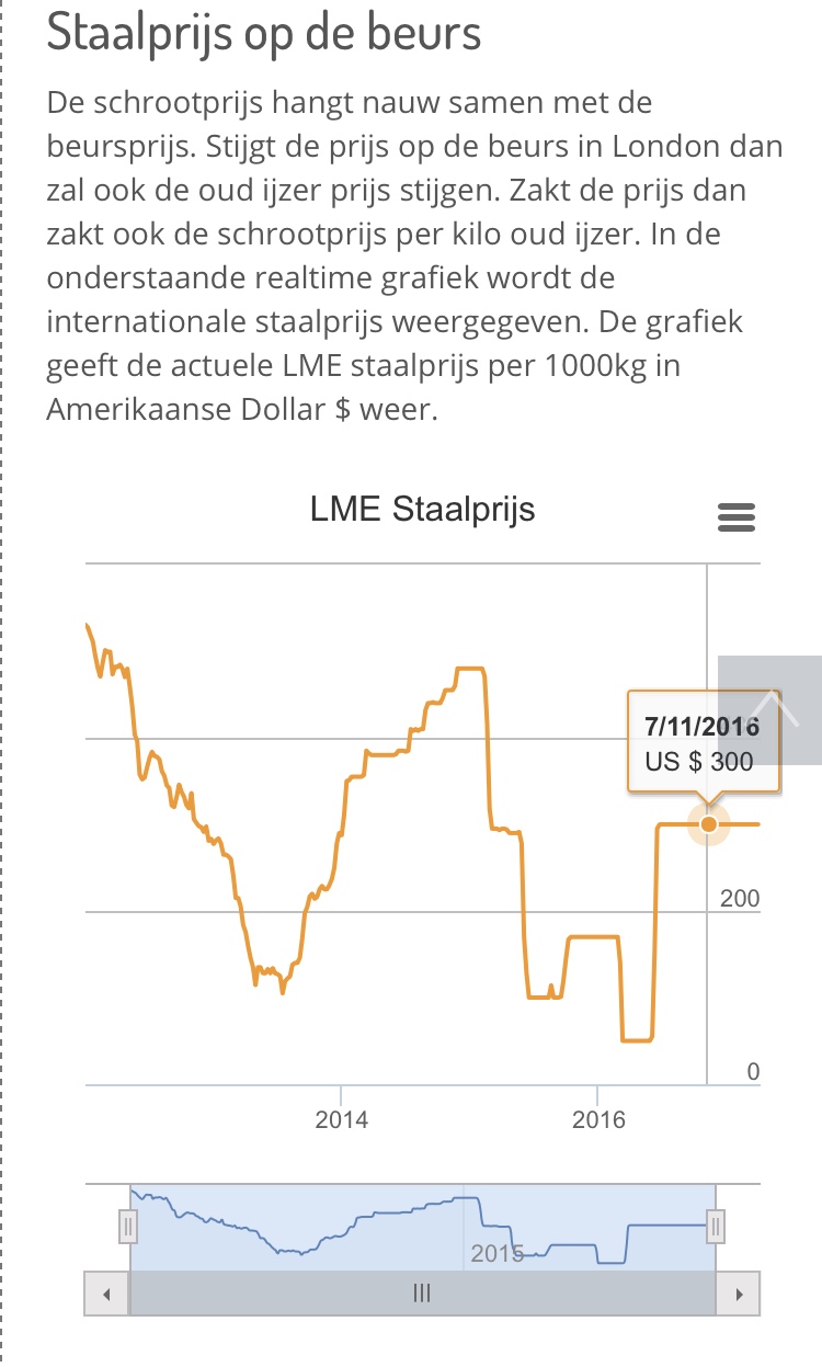 Inkoop ijzer & metalen – M.R.T BV